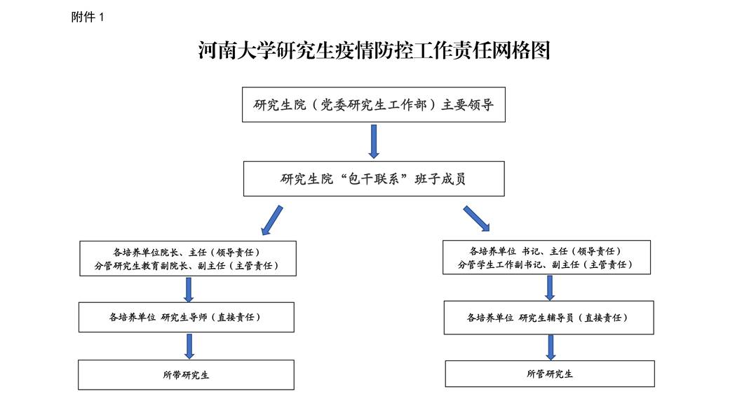 附件1：opta足球数据官网研究生疫情防控工作责任网格图_00